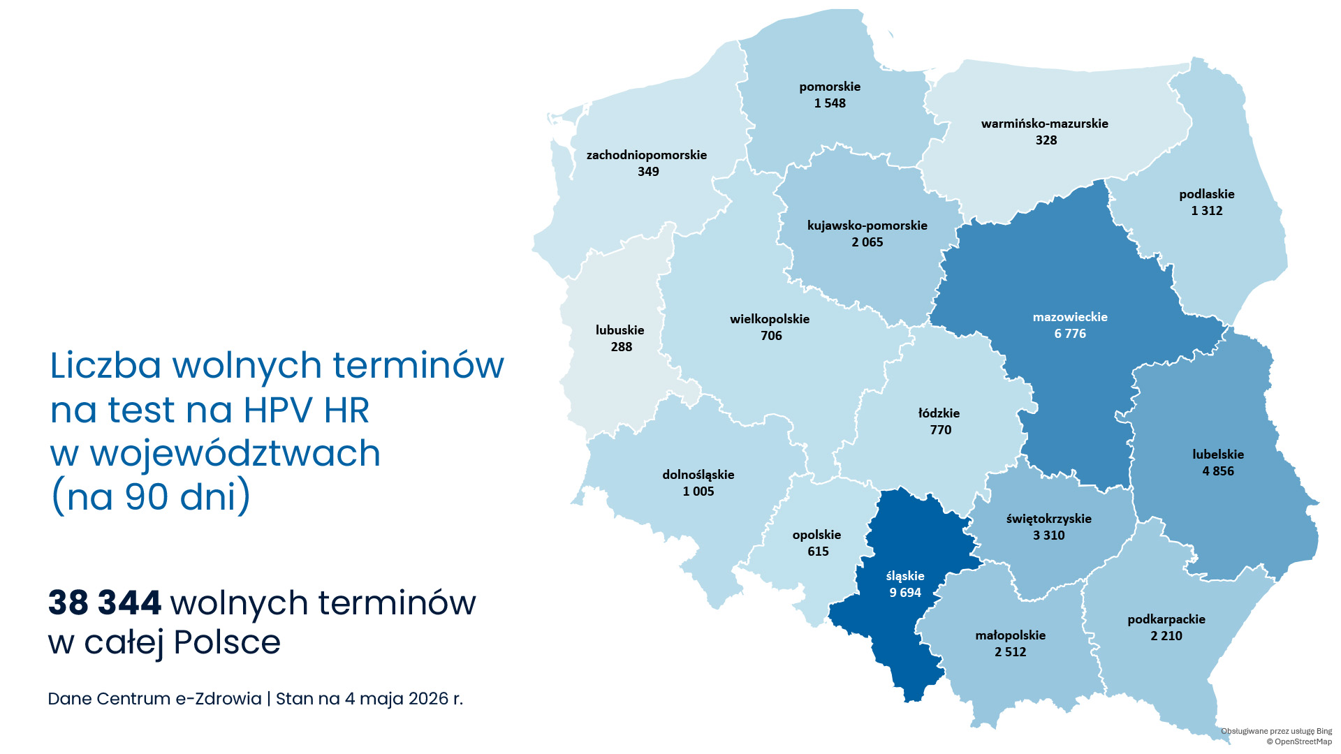 wolne terminy na test HPV HR