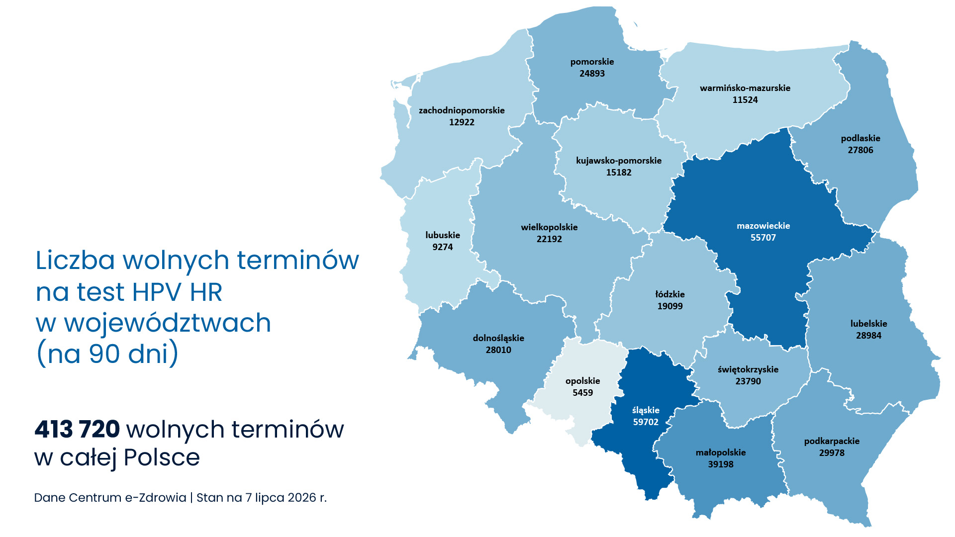 wolne terminy na test HPV HR