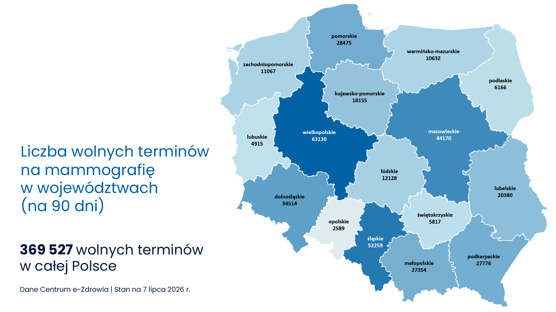 wolne terminy na mammografię