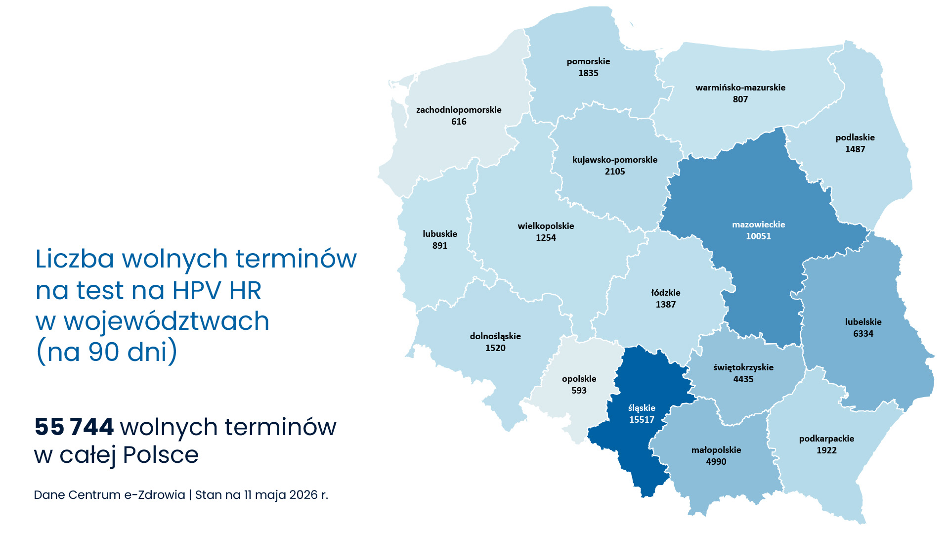 wolne terminy na test HPV HR