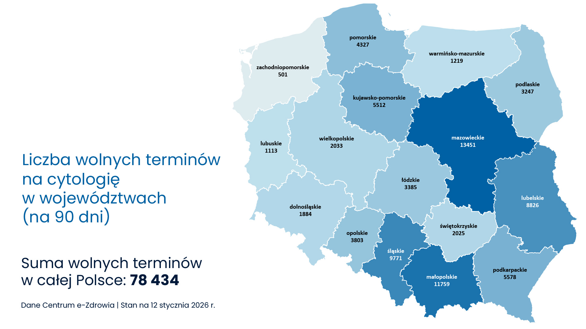 mapa wolnych terminów na cytologię