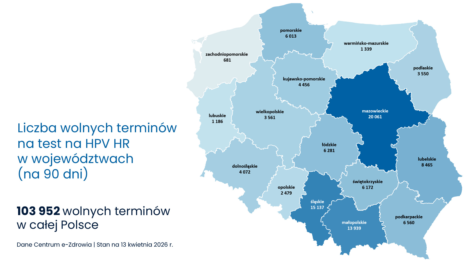 wolne terminy na test HPV HR