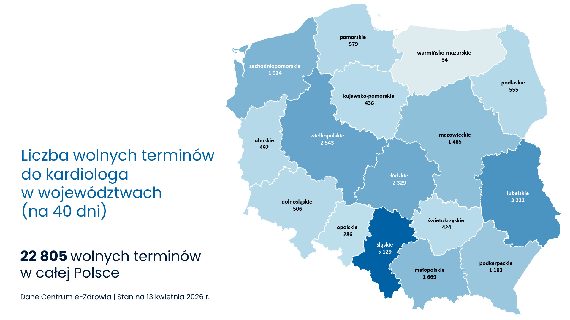 wolne terminy do kardiologa