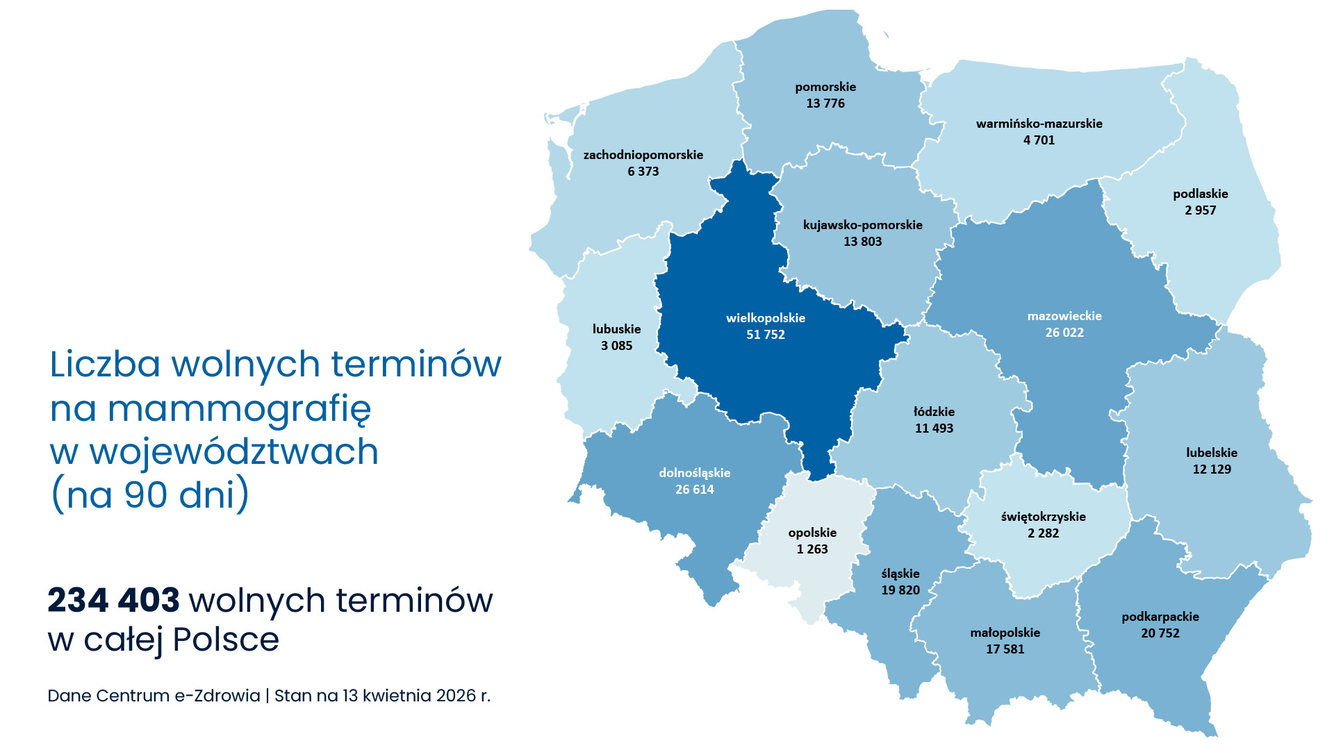 wolne terminy na mammografię