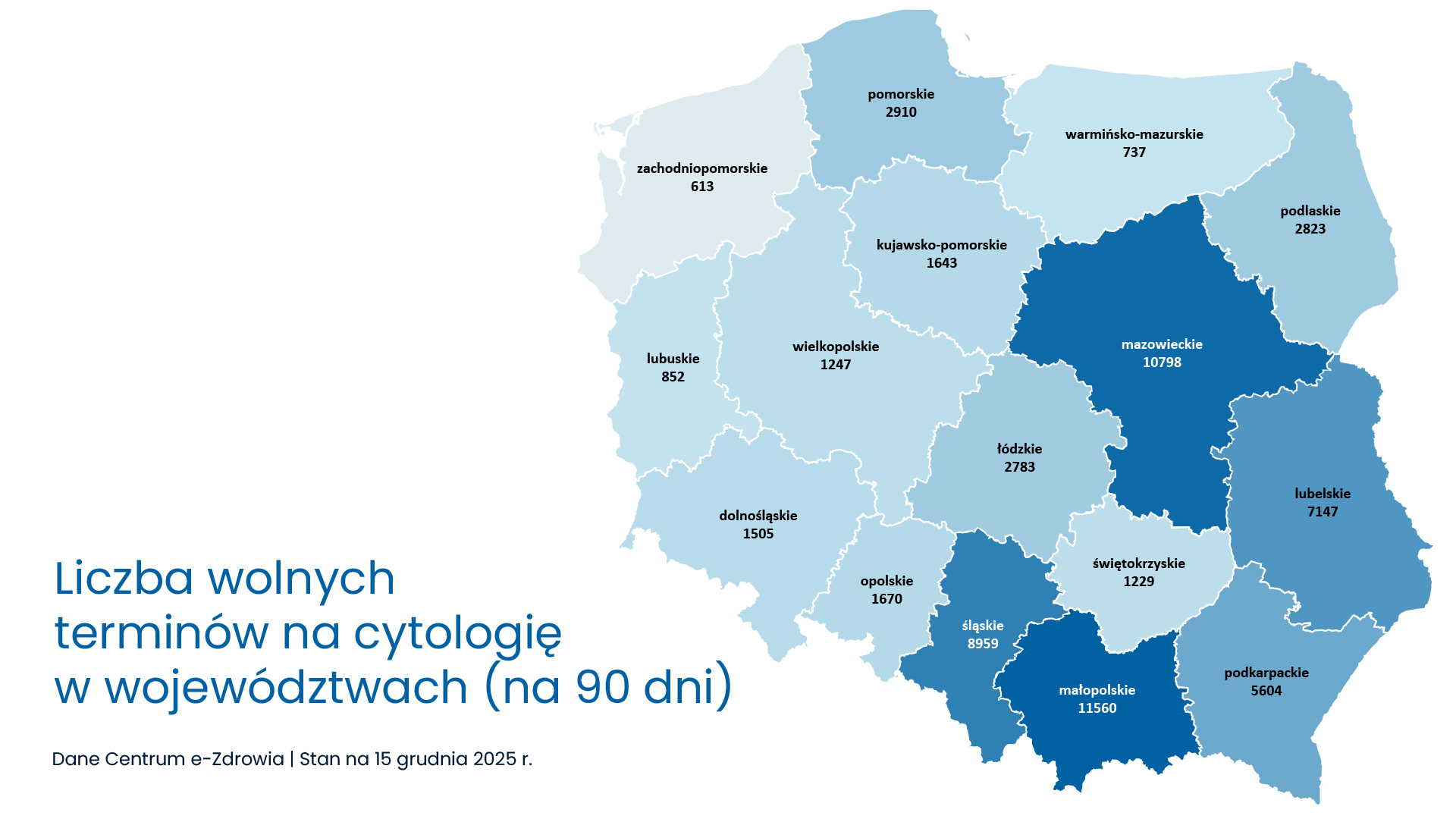 mapa wolnych terminów na cytologię