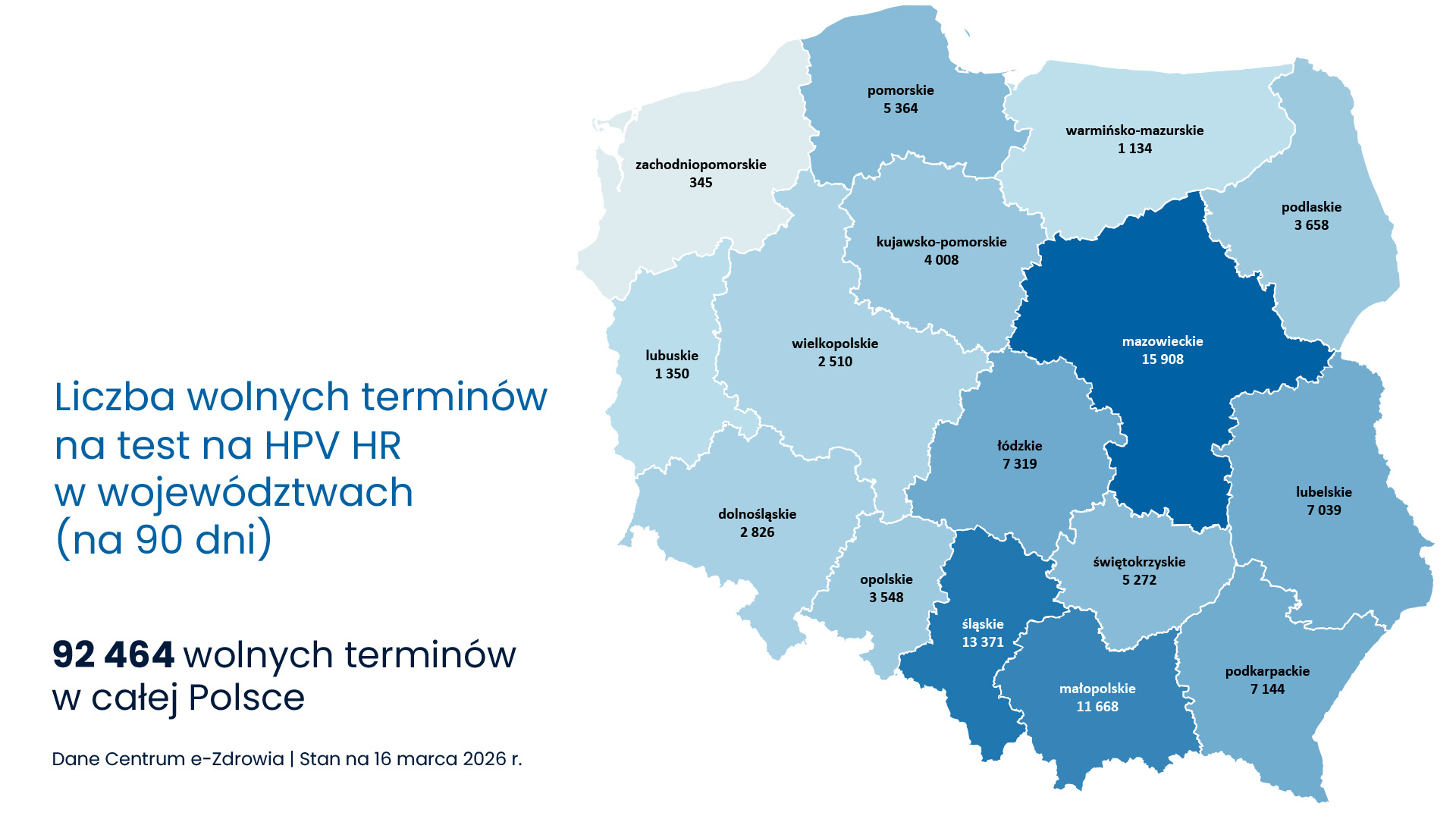 wolne terminy na test HPV HR