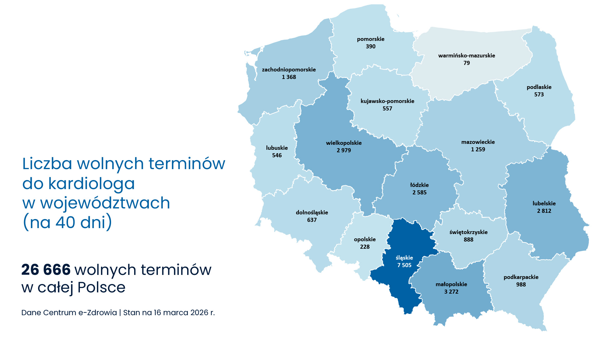 wolne terminy do kardiologa