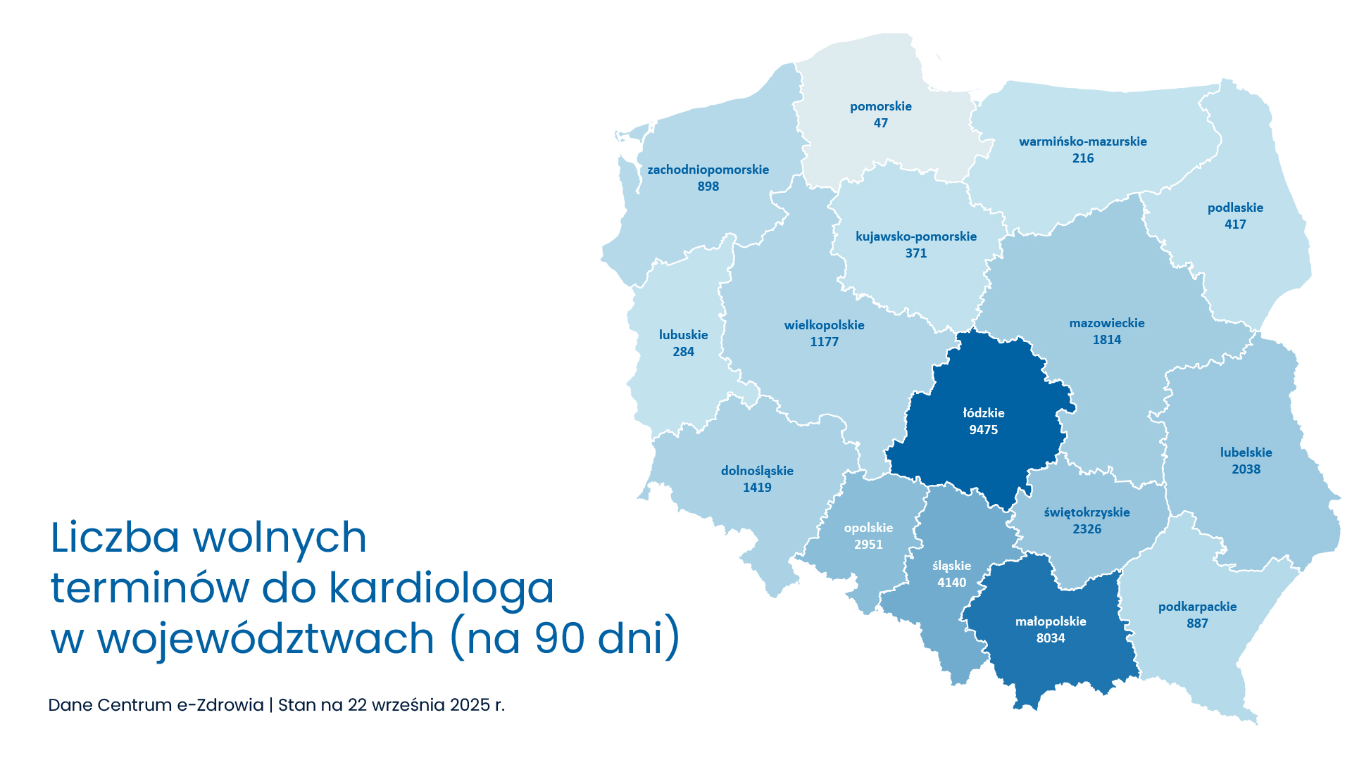 kardiologia wolne terminy