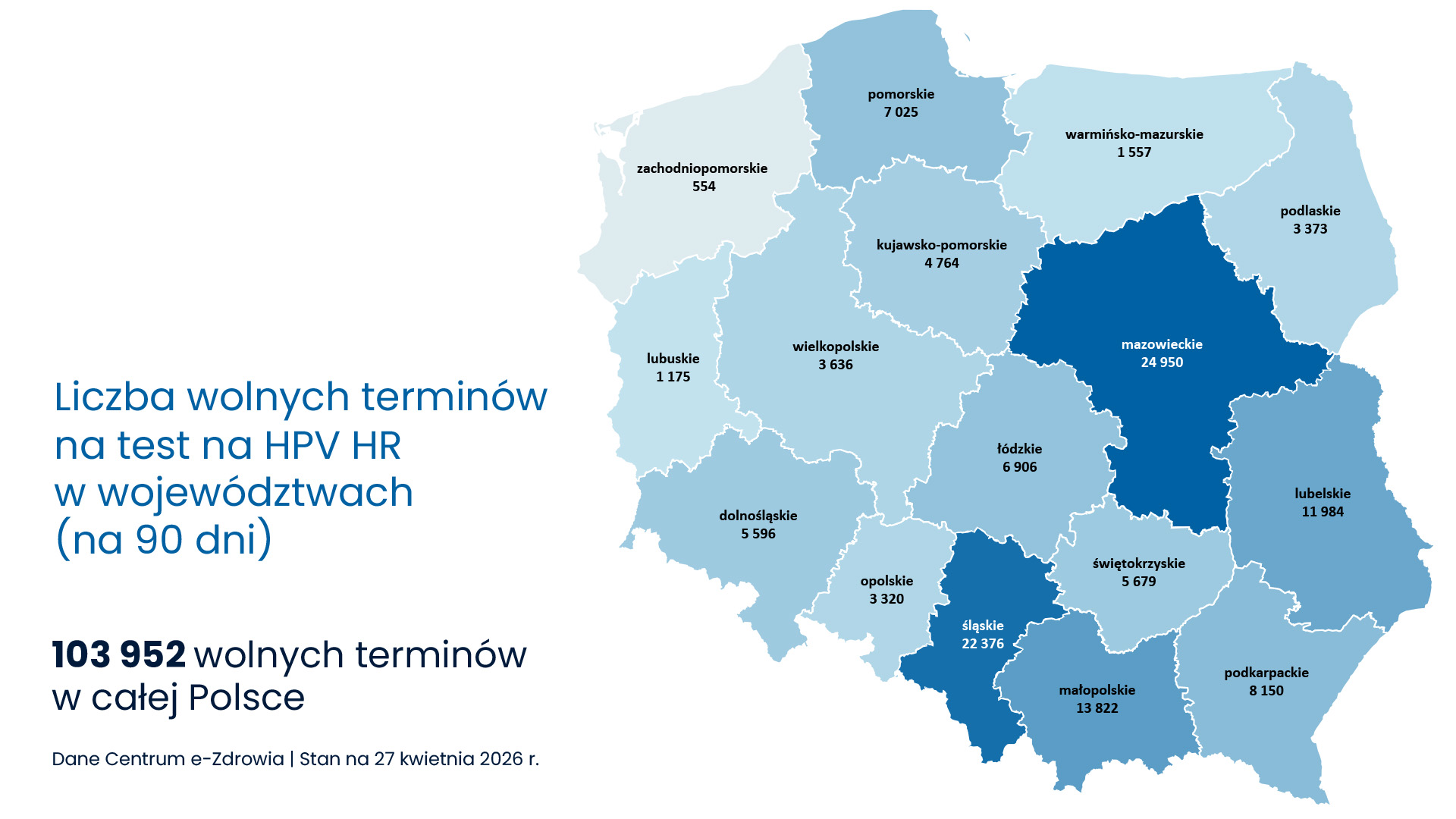 wolne terminy na test HPV HR