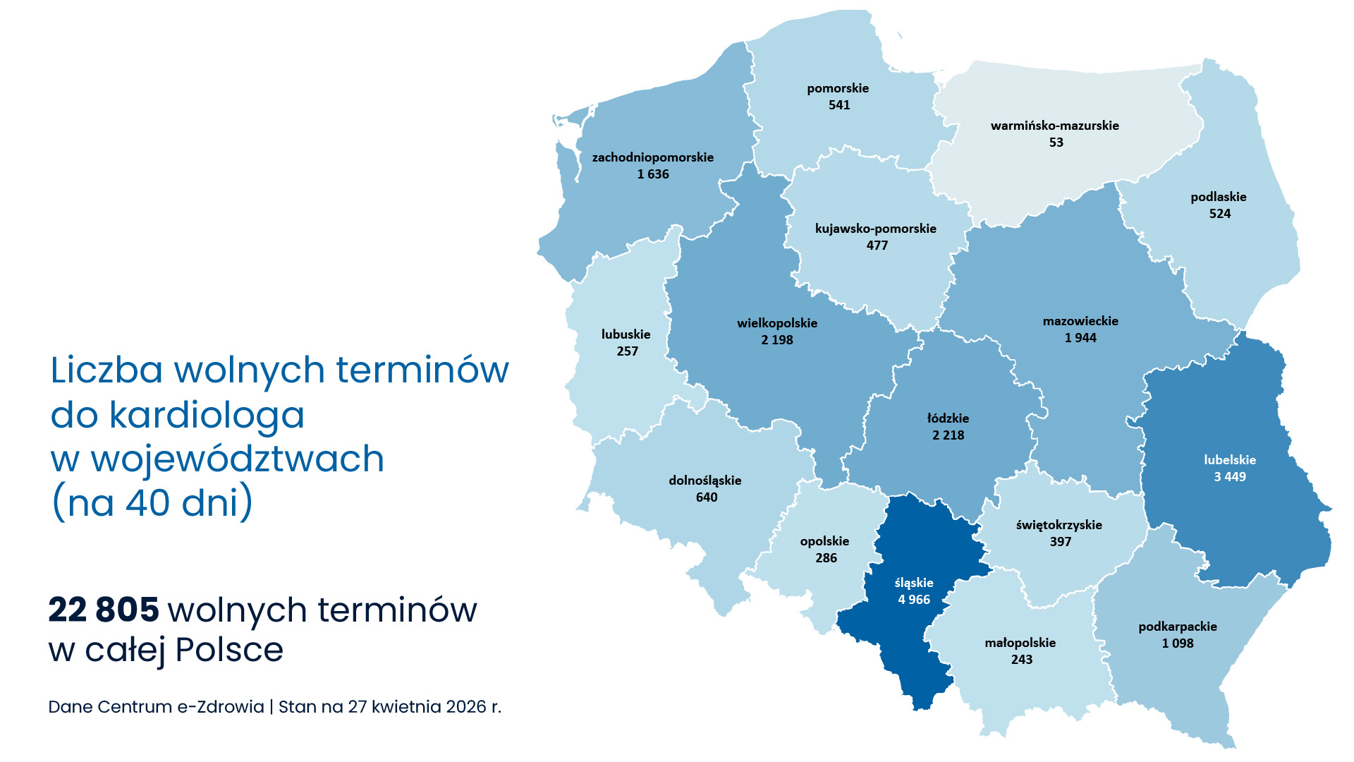 wolne terminy do kardiologa
