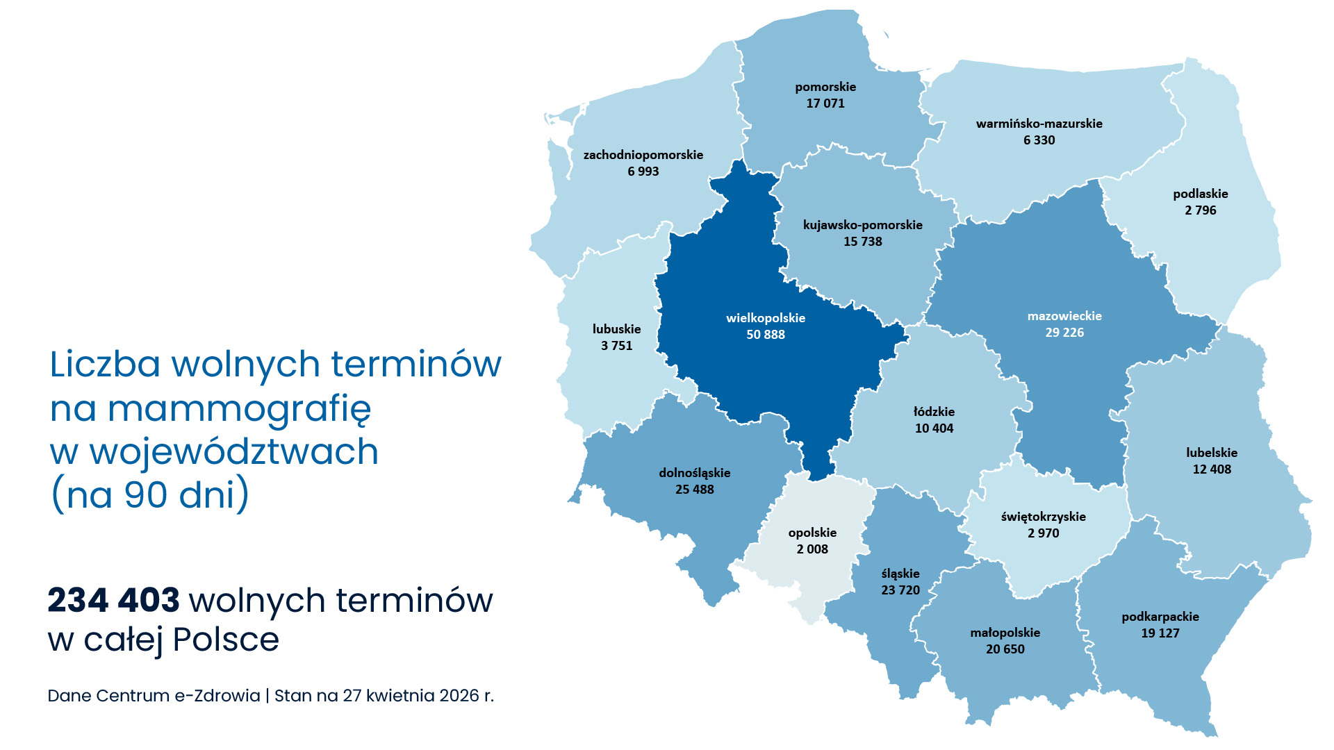 wolne terminy na mammografię