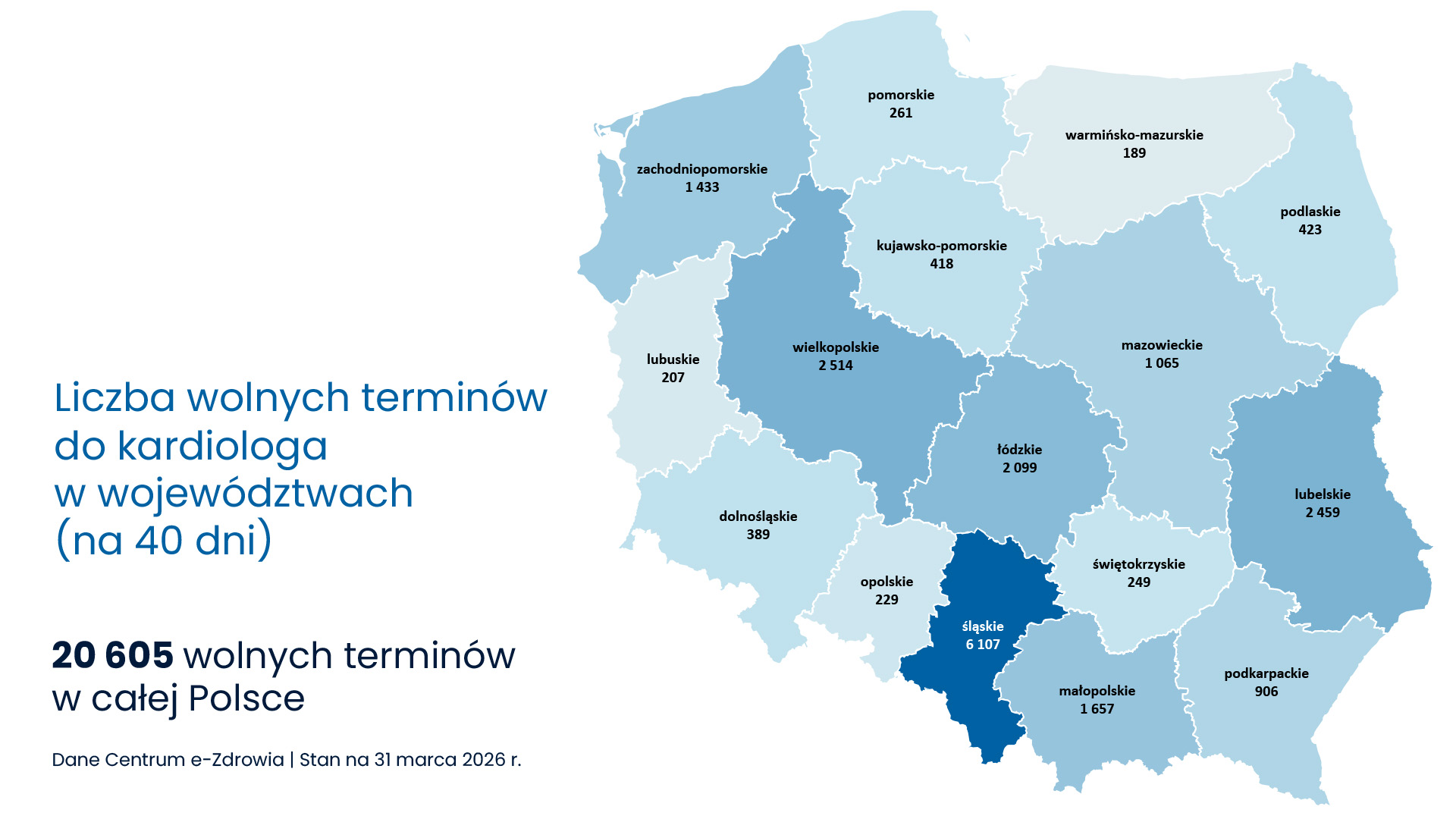 wolne terminy do kardiologa