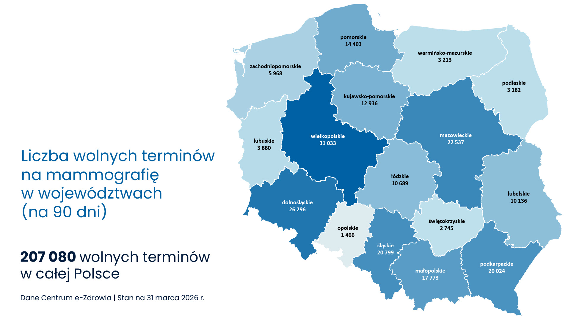wolne terminy na mammografię
