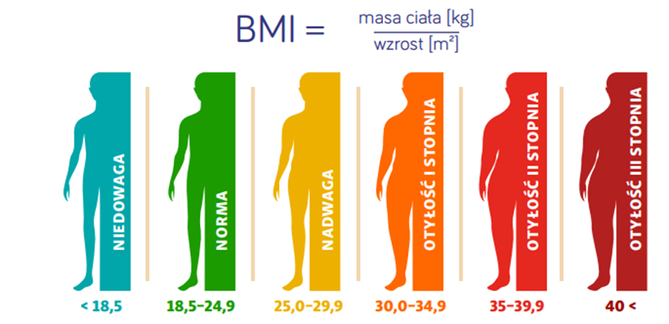 BMI