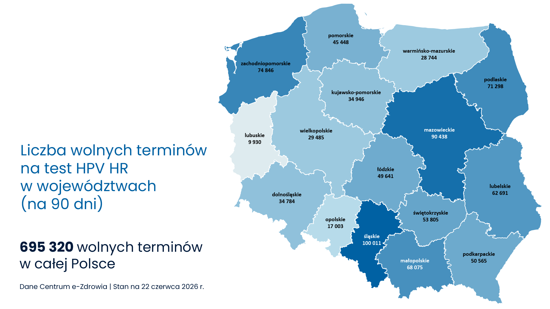 wolne terminy na test HPV HR