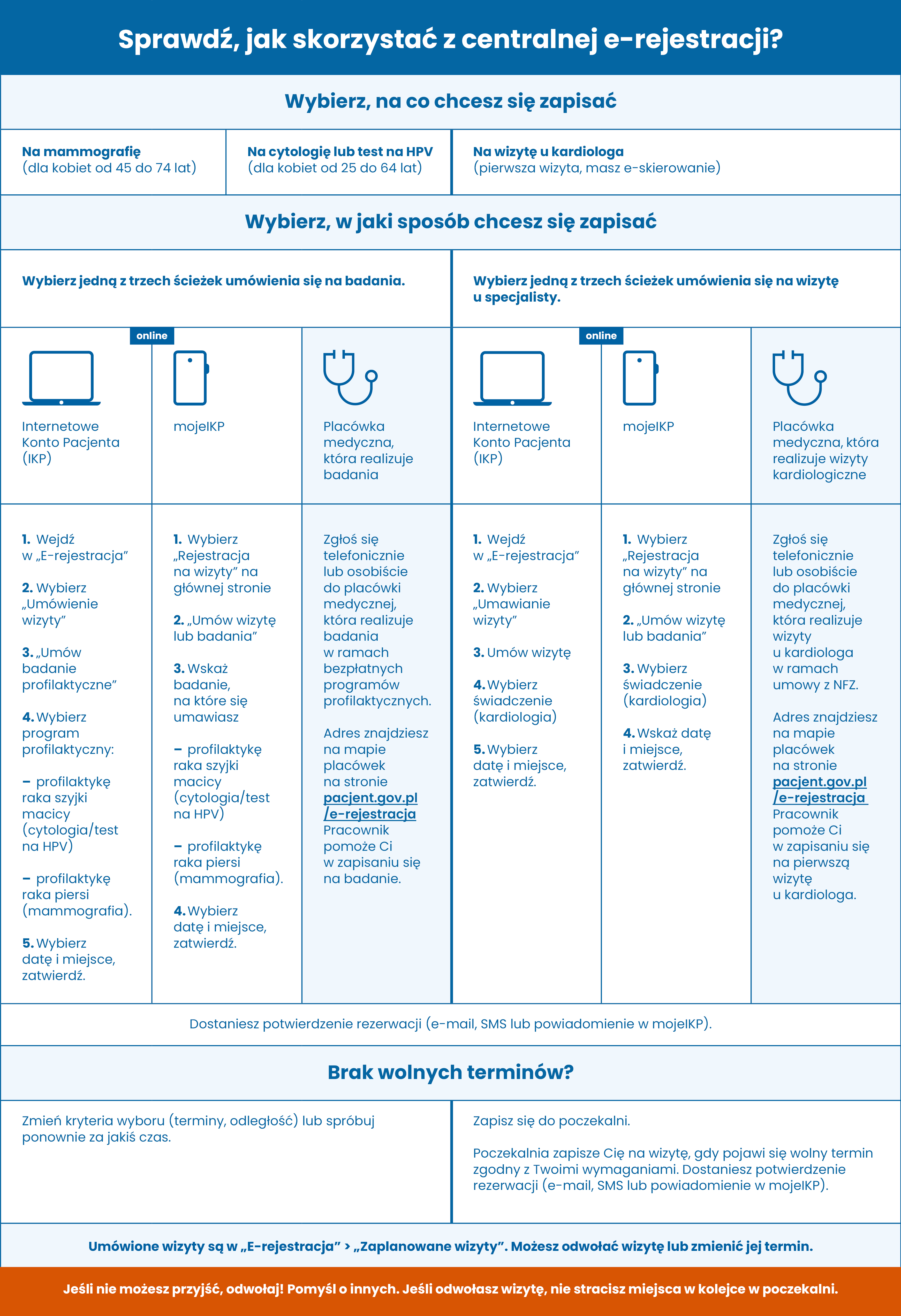 schemat e-rejestracji