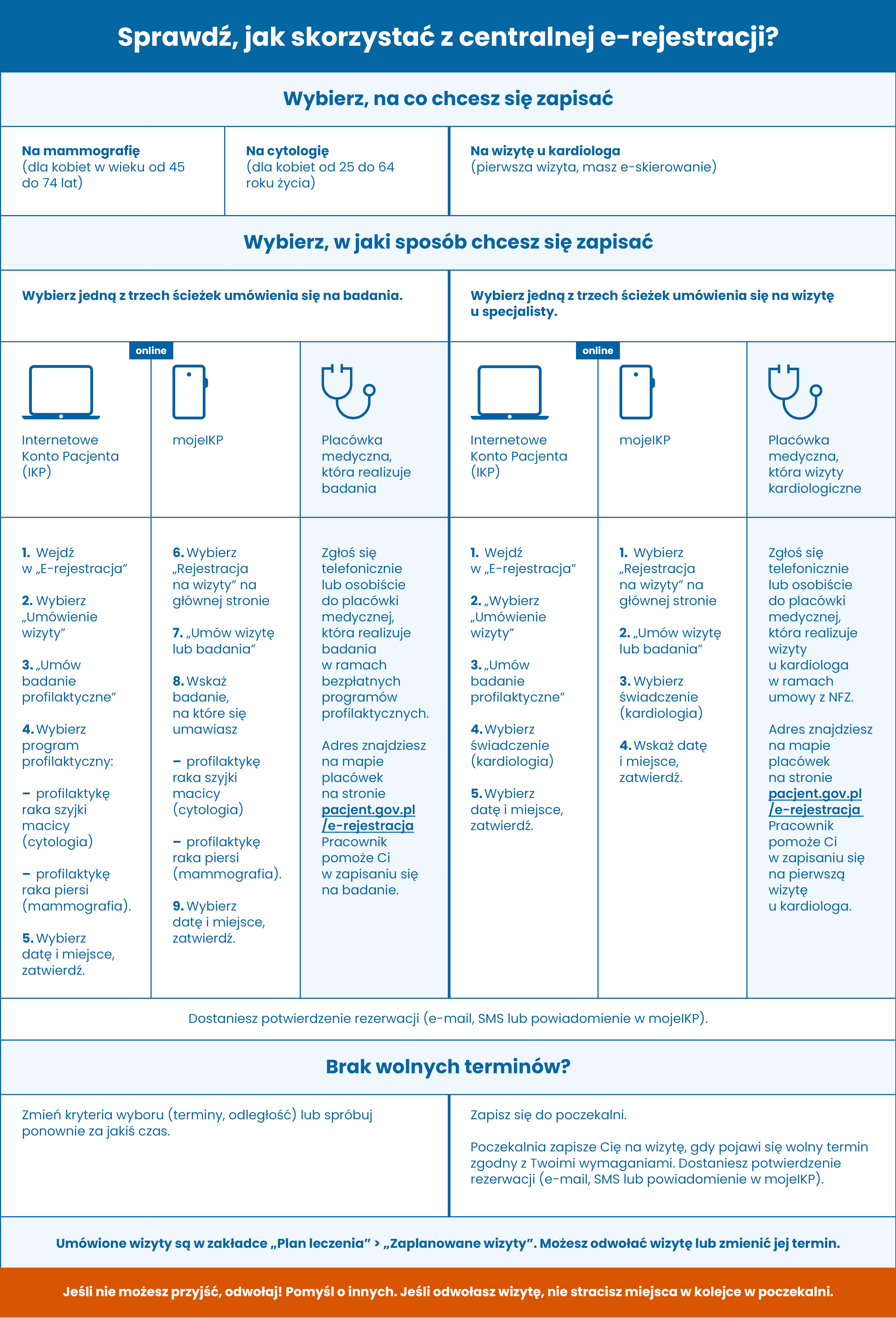 schemat e-rejestracji po zmianach