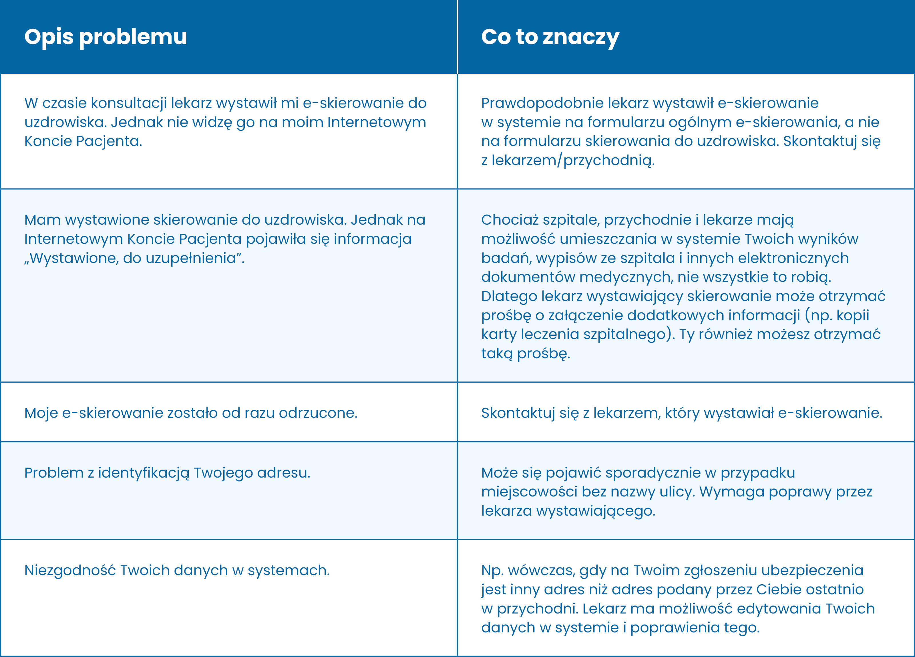 załatwianie sanatorium problemy