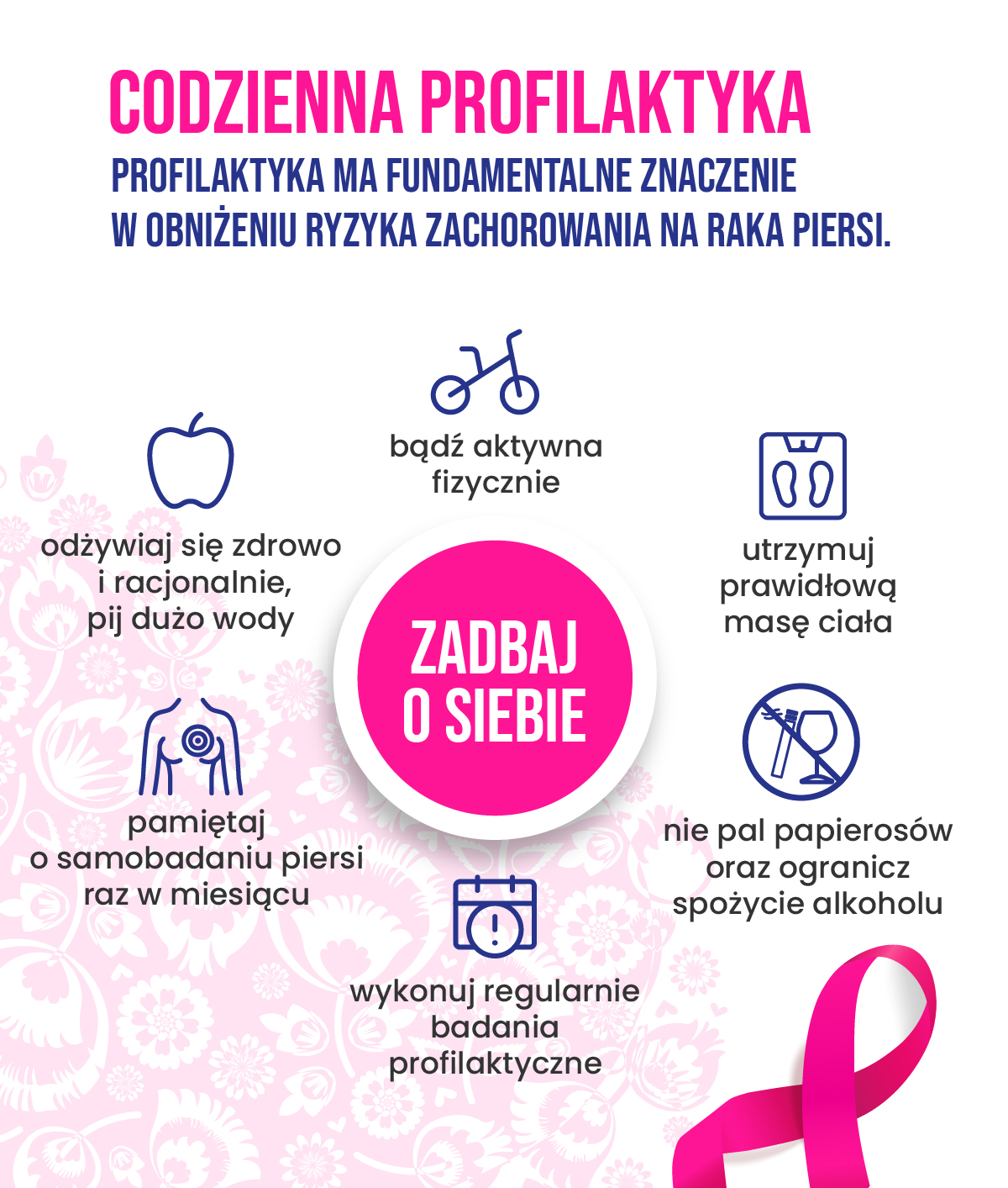 codzienna profilaktyka raka piersi