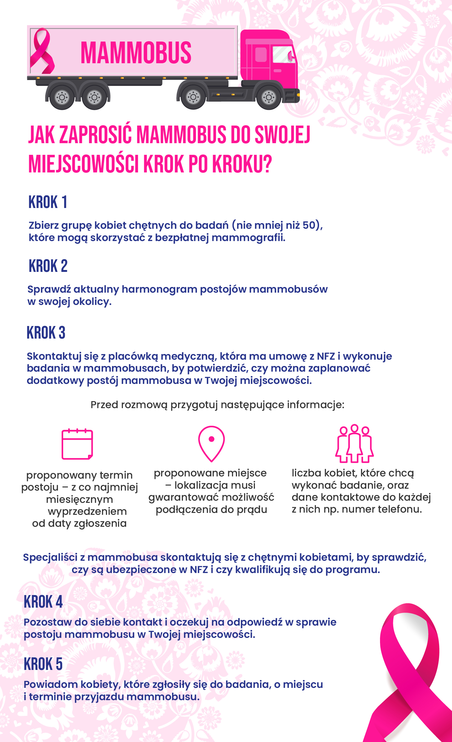 zamawianie mammobusa krok po kroku