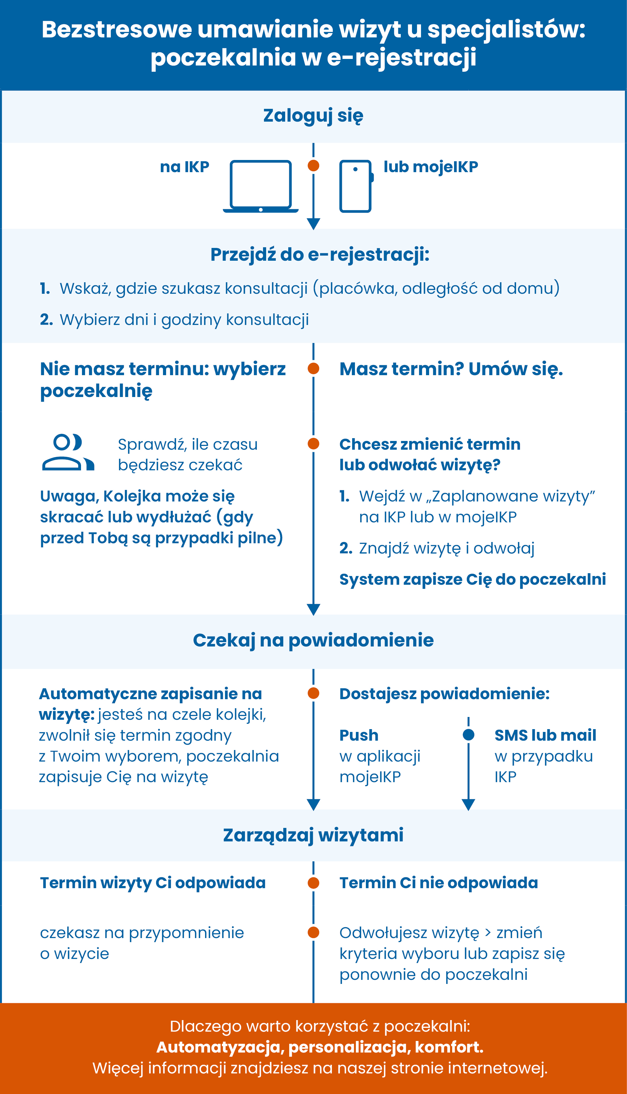 poczekalnia w CeR