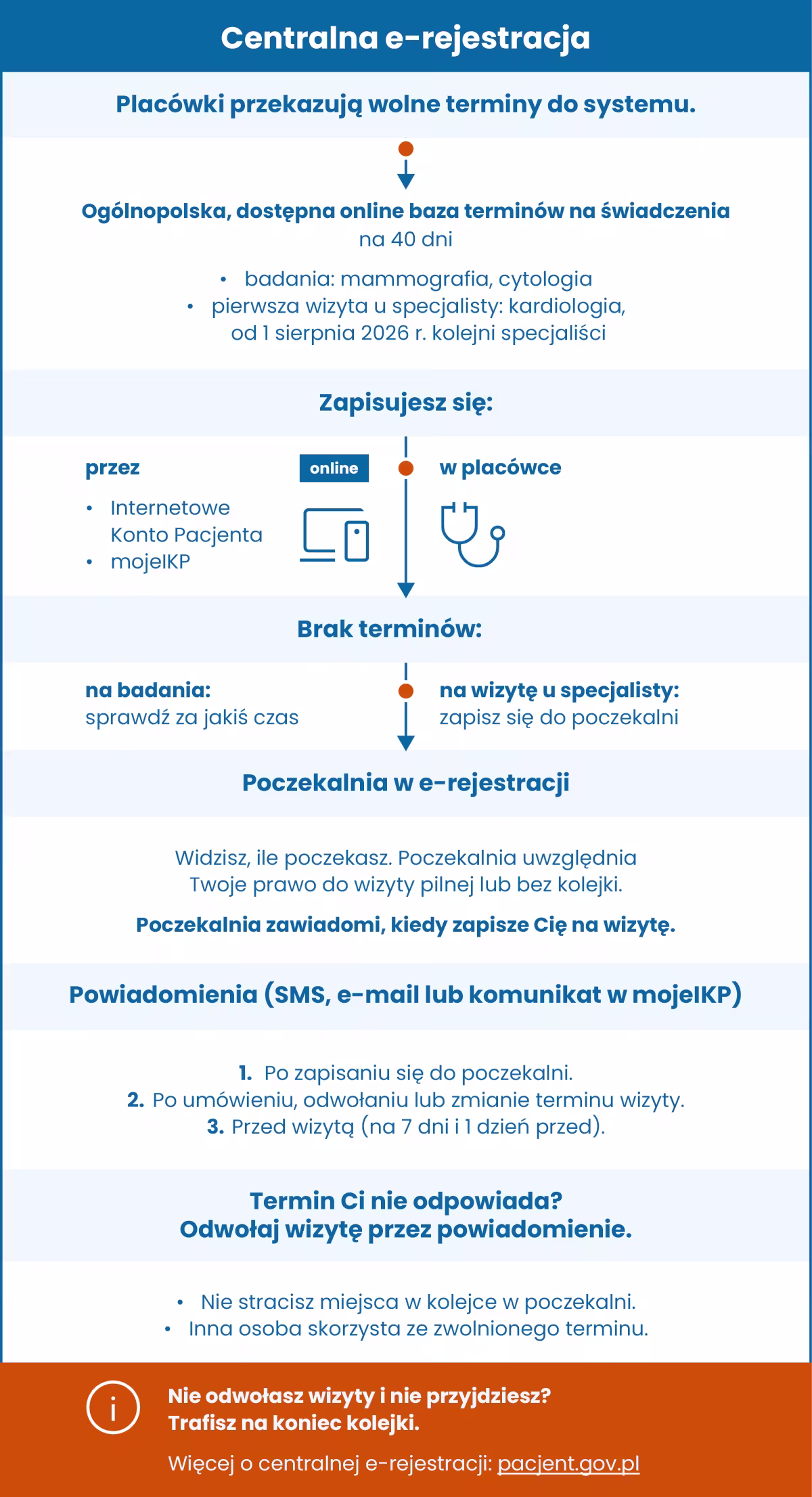 skrócony system cer